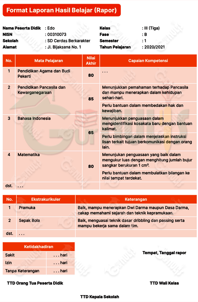 Format Rapor Kurikulum Merdeka - www.gurnulis.id