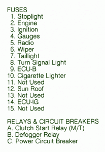 Wiring Diagram Circuit Fuse Box Toyota 1992 Corolla Side Kick Panel Diagram