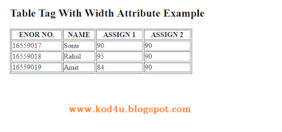 HTML Table Tag With Width Attribute Example