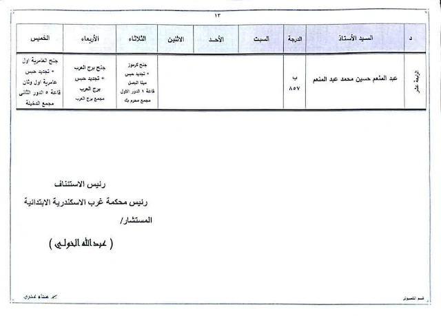 13 كشف توزيع العمل القضائي بمحكمة غرب الاسكندرية الإبتدائية للعام 2020 /2021