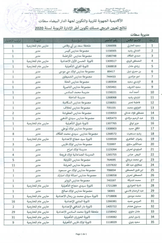 المديرية الاقليمية لسطات : نتائج تعيين خريجي مسلك تكوين أطر الإدارة التربوية لسنة 2020.