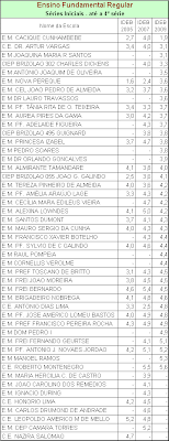 IDEB Escolas de Angra - Até a 4ª Série