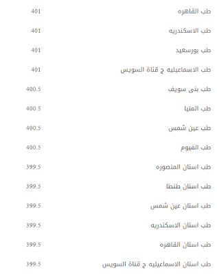 مؤشرات تنسيق المرحلة الأولى 2015 -الحد الأدنى للقبول بتنسيق المرحلة الأولى 