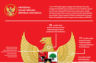  Sejarah Pancasila