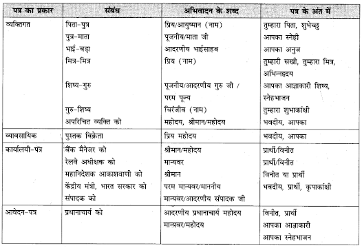 NCERT Solutions for Class 10 Hindi