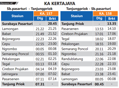 Jadwal KA Kertajaya Jakarta Surabaya