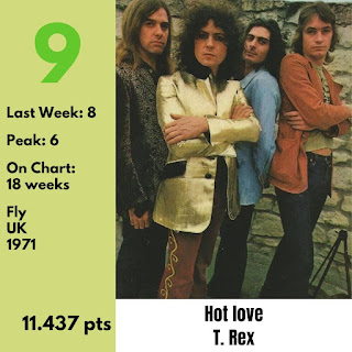 Top 40 Worldwide Ranking