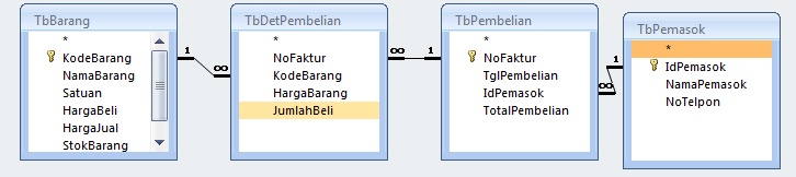 Cara Menambah atau Mengurangi Stok pada Access 2007