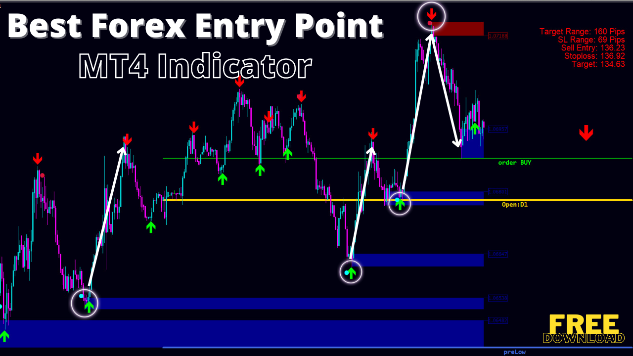 Best Forex Entry Point Metetrader 4 Indicator Suitable For Daytrading