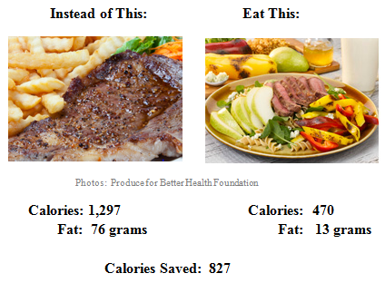 The 5 Best Diet Changes to Make in 2013 - Nutrition and ...