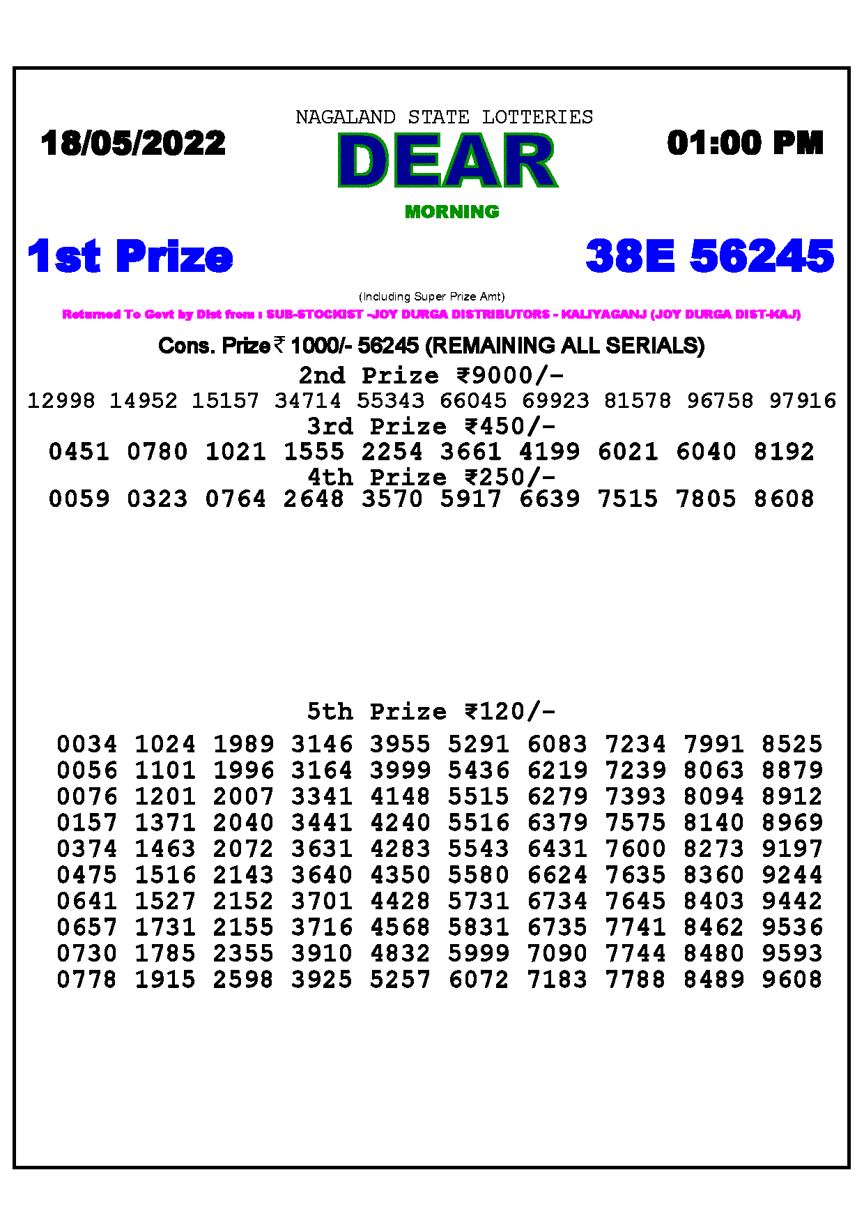 lottery sambad today result 1pm lottery baba