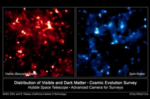 Distribución de materia visible y oscura