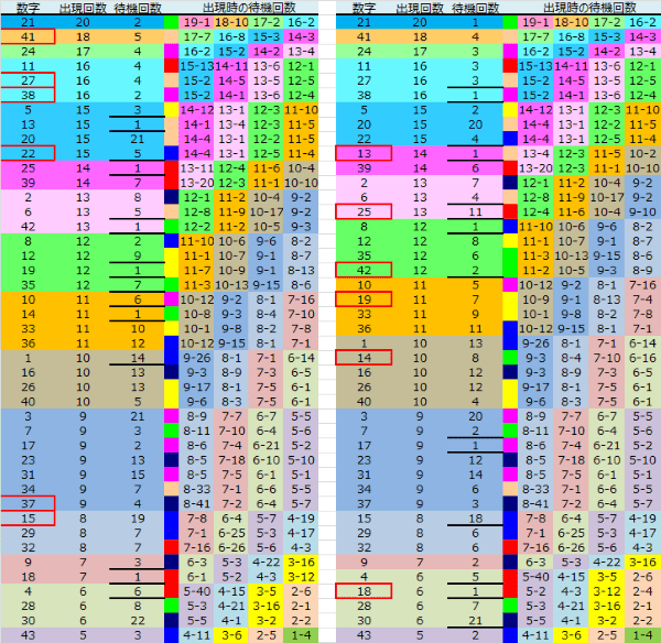 ロト予想 ロト765 Loto765 結果