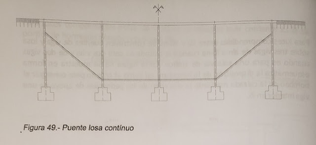 puente de losa continuo
