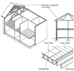 Traditional construction in the