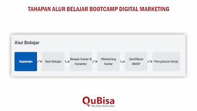 alur belajar digital marketing bootcamp qubisa