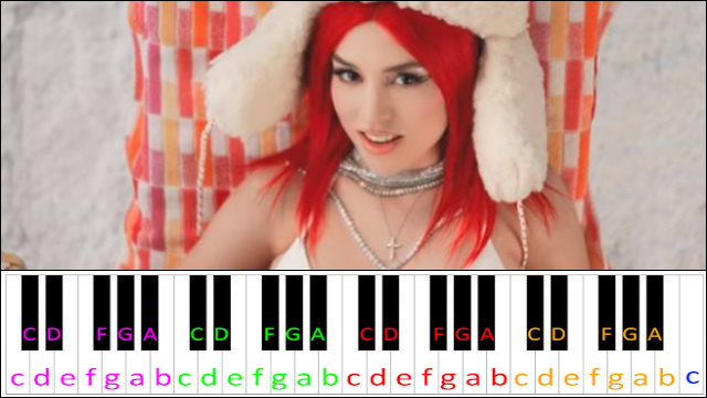 Maybe You’re The Problem by Ava Max Piano / Keyboard Easy Letter Notes for Beginners