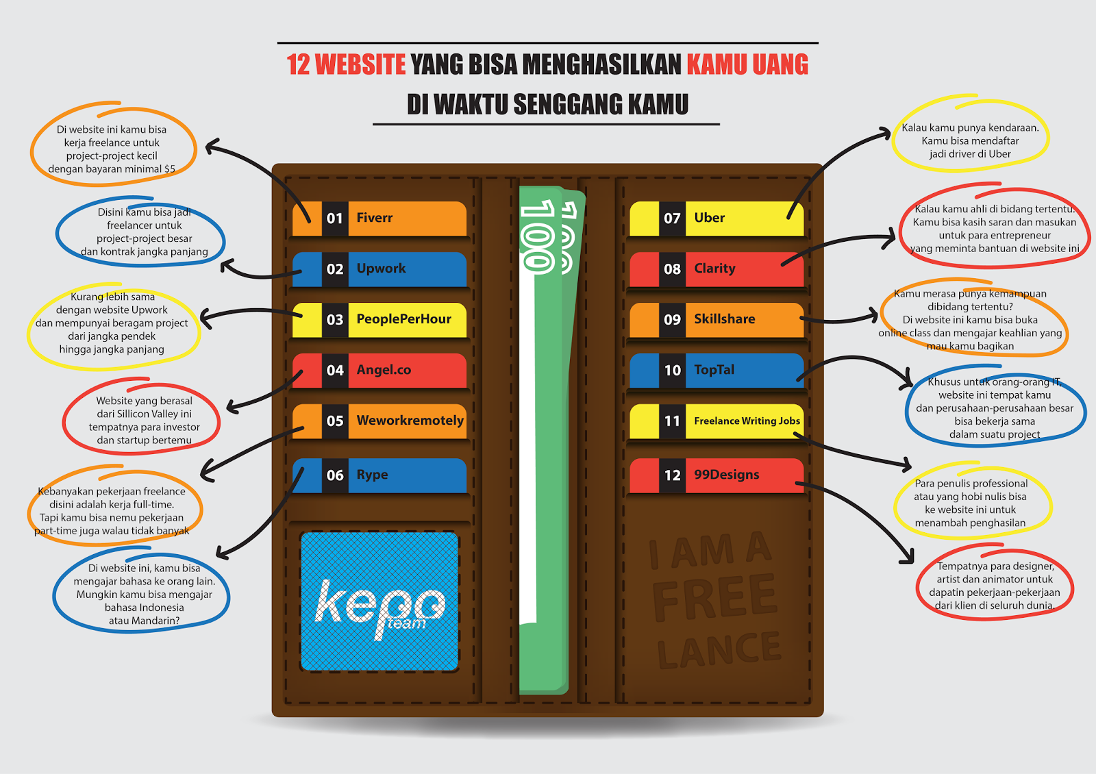 5 Pertanyaan Sebelum Membuat Infografis - Pakar Slide 