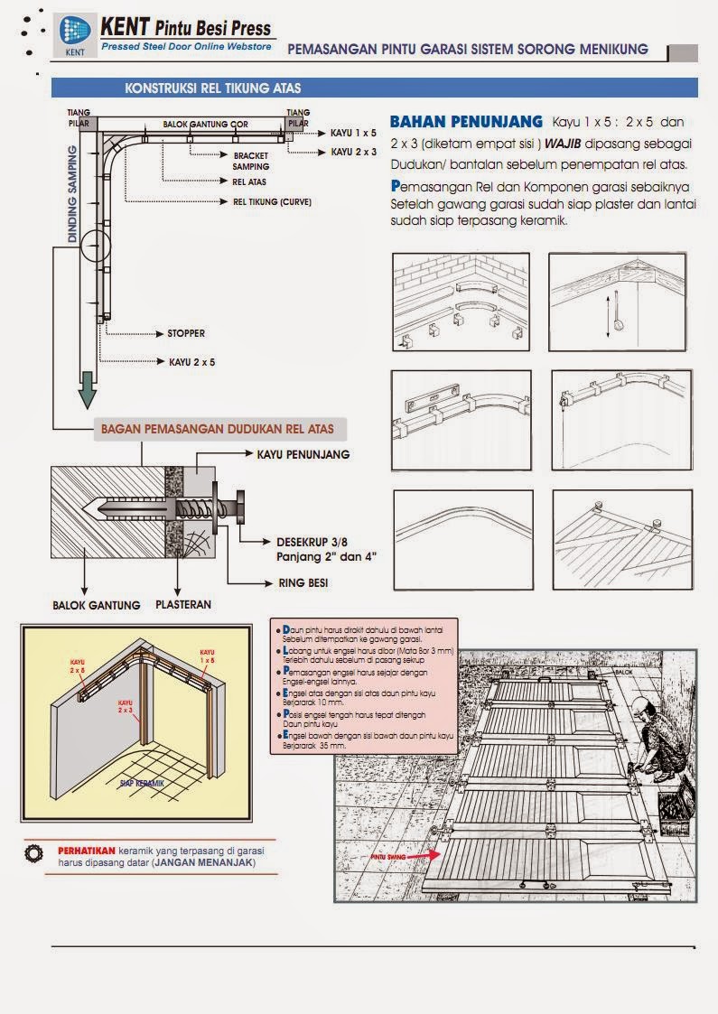 SMART PINTU BESI PRESS PETUNJUK CARA PEMASANGAN PINTU 