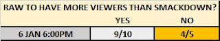 Raw .vs. Smackdown TV Prop Bet - January 10th 2020