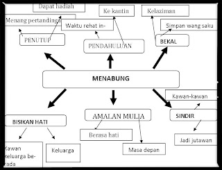 Contoh Dialog Yang Menggunakan Peribahasa - Contoh Wa