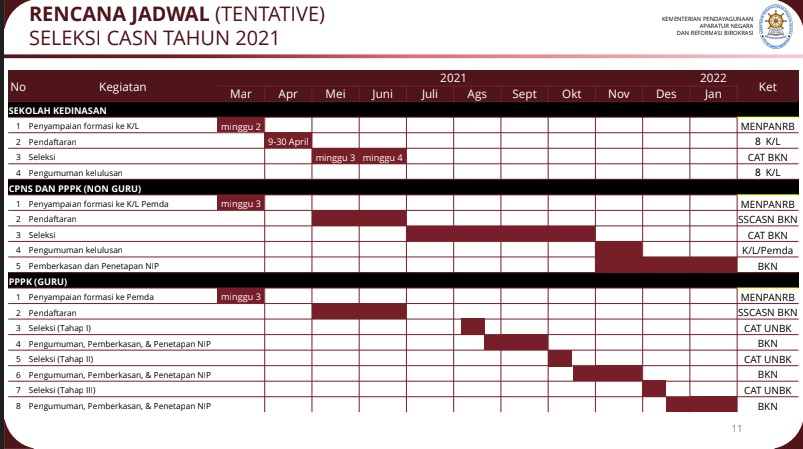 Jadwal Pendaftaran dan Tes PPPK dan ASN Tahun 2021 - ADMIN SEKOLAH