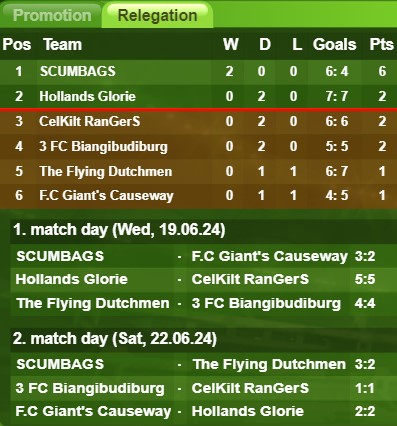 Play-offs