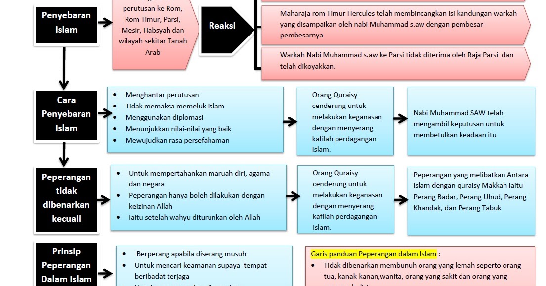 Cikgusejarahbaru : Cikgu Zamri Talib: target SPM 2015 