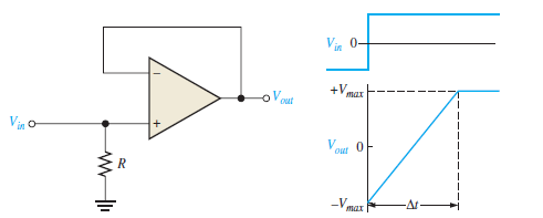 slew rate measurement