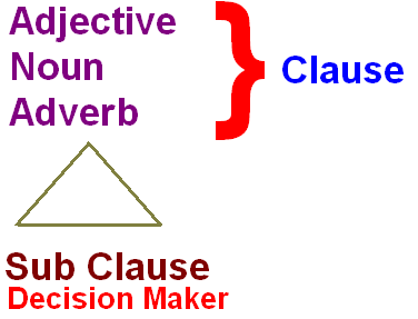 Lina's Blog: NOUN CLAUSE, ADJECTIVE CLAUSE, ADVERBIAL CLAUSE