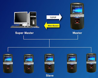 web attendance system