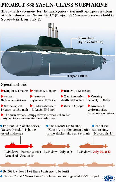 Project 885 Yasen Class Submarine