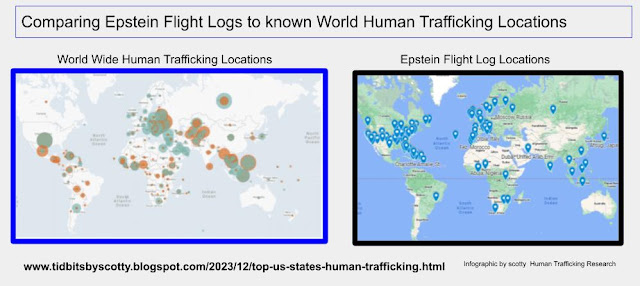 Comparing Epstrein Flight Log Data with World Wide Human Trafficking Locaitons