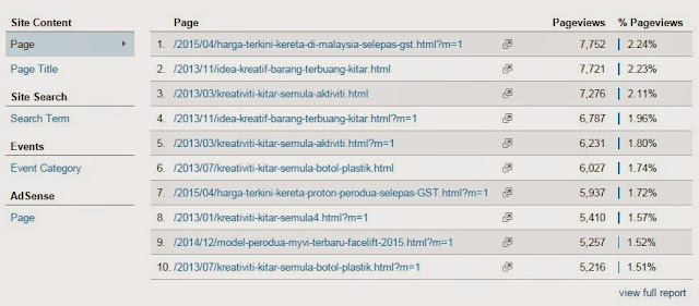 Blogger Stats vs Google Analytics