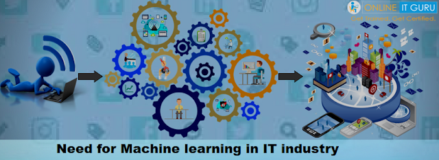  Machine learning online course Bangalore
