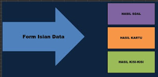 Aplikasi Kartu Soal dan Kisi-kisi soal dengan Excel 