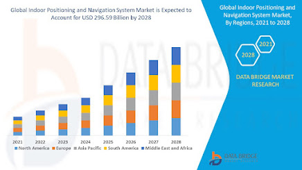 Indoor%20Positioning%20and%20Navigation%20System%20Market.jpg