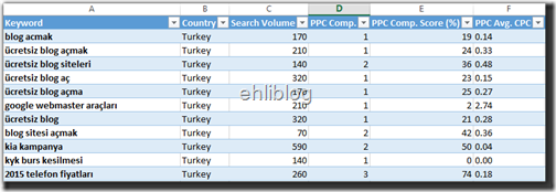excel-tablo-olusturma