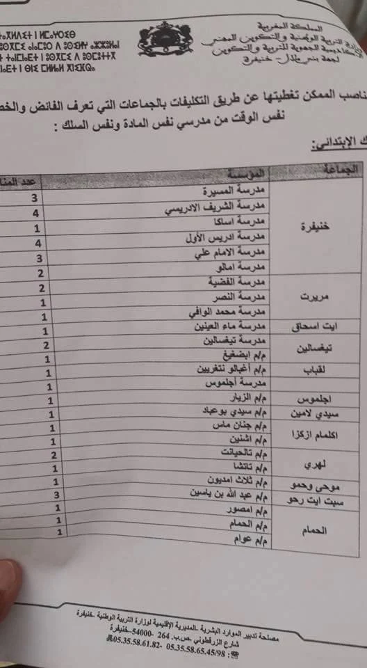 مديرية خنيفرة:المناصب و الخصاص الممكن تغطيتها عن طريق التكليفات بالجماعات 