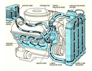 sistem pendingin mobil