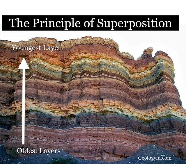 The Principle of Superposition