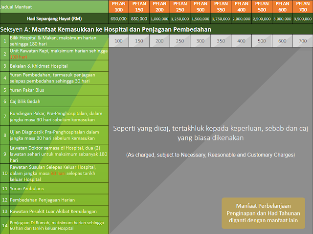 Ikhlaslink Secure Takaful