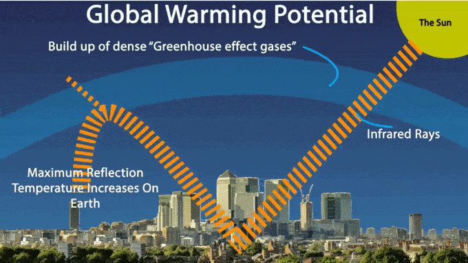 Global warming potential of the refrigerant