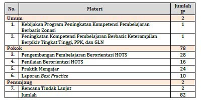 struktur program pkp