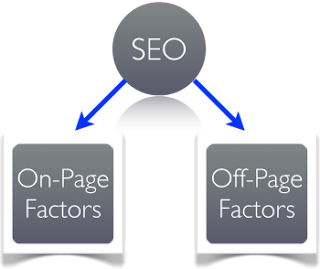 SEO-factors