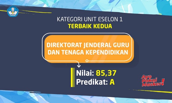 Anugerah bagi Satuan Kerja dengan Nilai Kinerja dan SAKIP Terbaik Tahun 2020