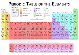 periodic table pdf,