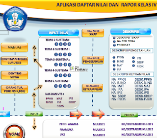 Download Aplikasi Daftar Nilai dan Raport Kelas 4 Semester 1