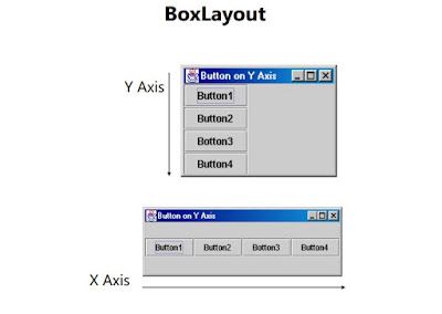 BoxLayout trong lập trình java