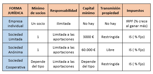 4 Tipos De Empresas Segun Su Forma Juridica Econosublime